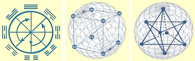 disposiciones de los trigramas